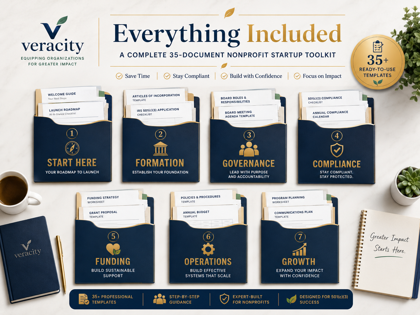 The seven organized categories included in the 35-document Nonprofit Launch System